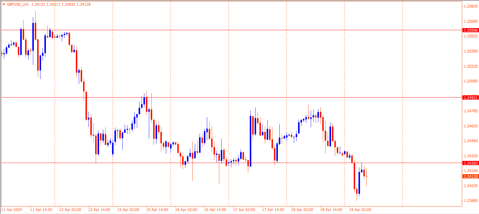 GBPUSD